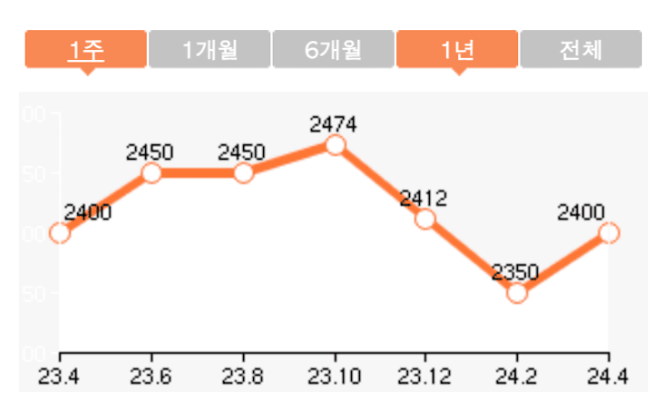 도고cc 회원권