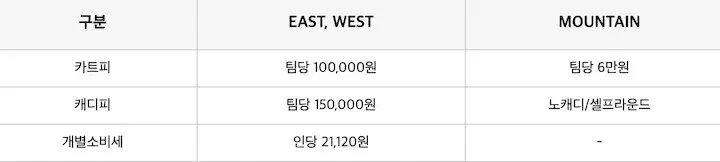 소노펠리체cc 그린피