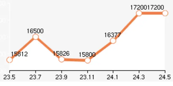 태광cc 회원권 가격