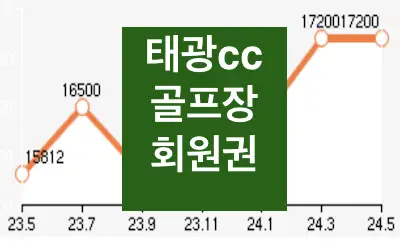 태광cc 회원권